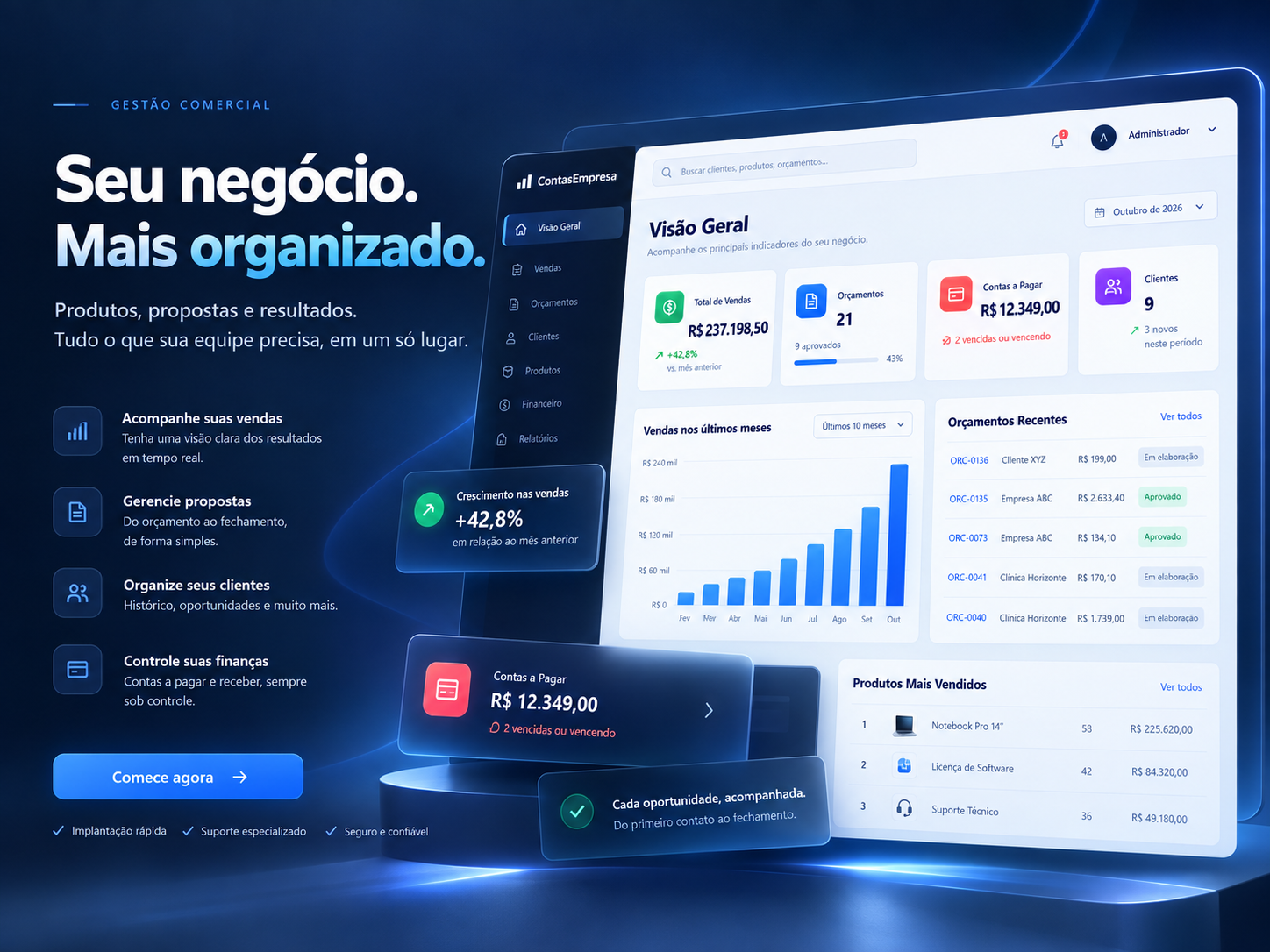 ContasEmpresa: gestão comercial, vendas, propostas, clientes e finanças